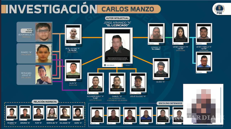 $!Carlos Manzo: caen exagente de la Fiscalía de Uruapan y mando de la Guardia Civil vinculados con asesinato