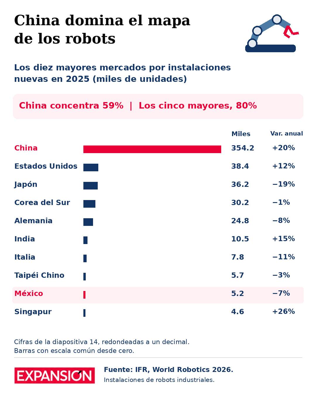 中国加速推进黑灯工厂，墨西哥渐进推动工业自动化