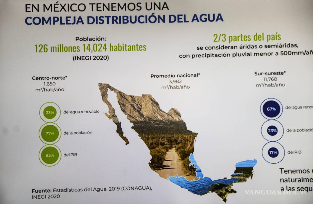 $!Incrementa 16.4% huella hídrica en México