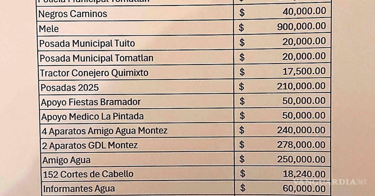 哈利斯科新世代贩毒集团的工资单交给联邦总检察署，纳入调查