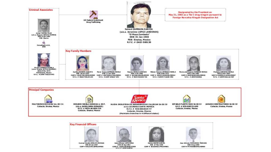 $!Reportan la detención y liberación de Mónica Zambada Niebla, hija de ‘El Mayo’ en Sinaloa