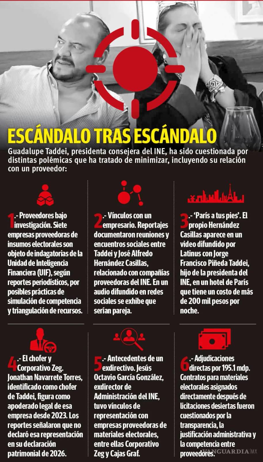 $!Se ‘tambalea’ presidenta del INE: crecen presiones para que dimita y ella se aferra al puesto