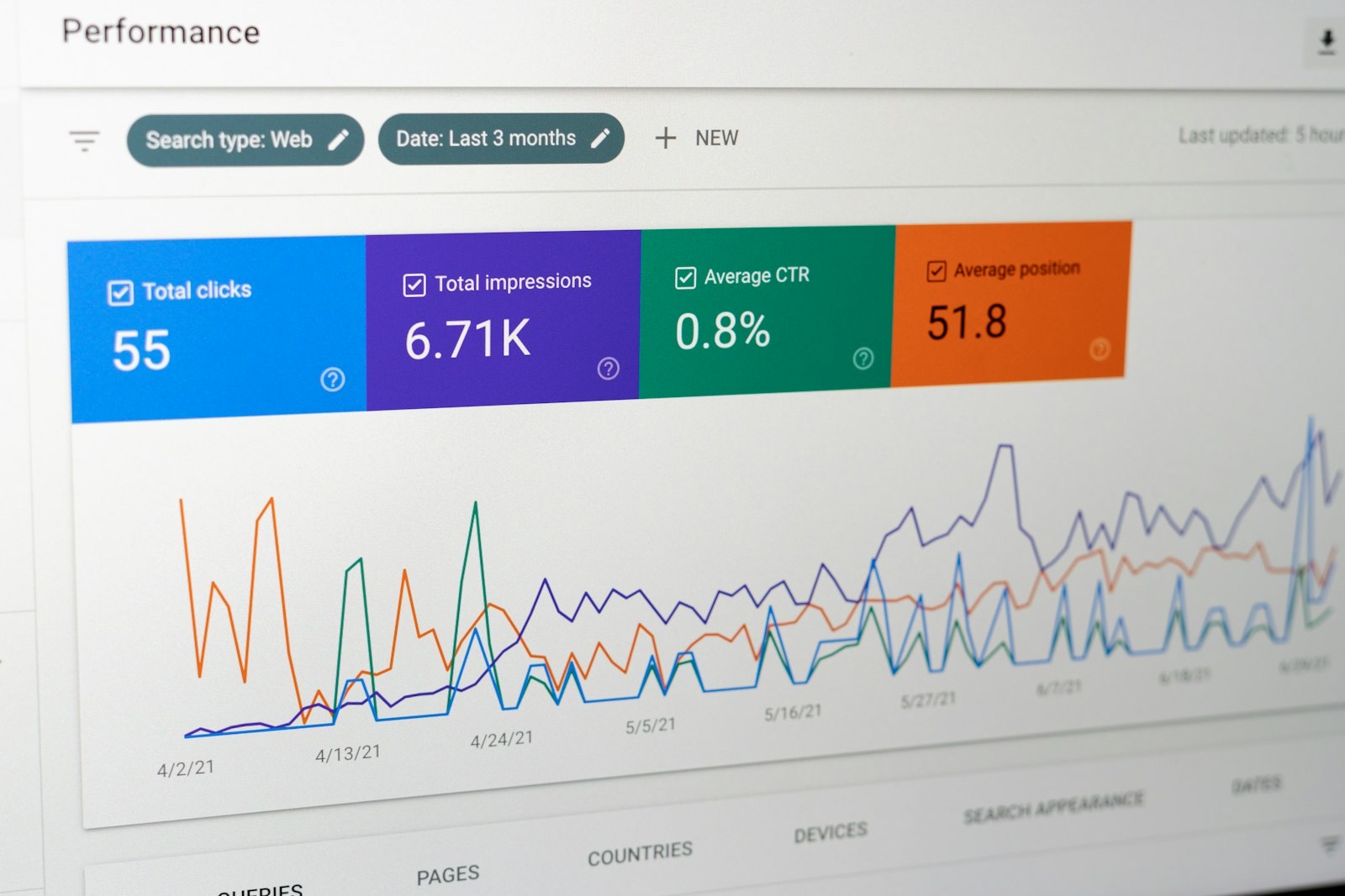墨西哥企业什么时候该做 CRM 或 ERP？